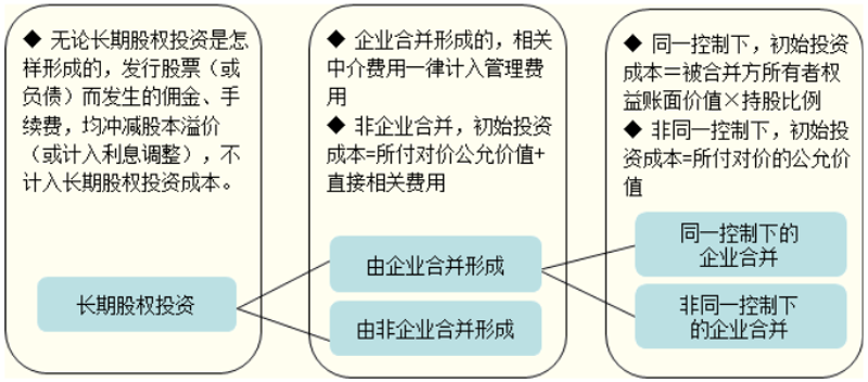 项目投资策劃：把握未来方向