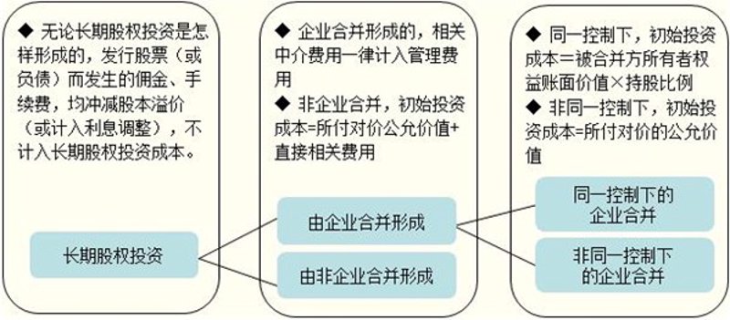 股权投资管理：机遇与挑战并存的时代