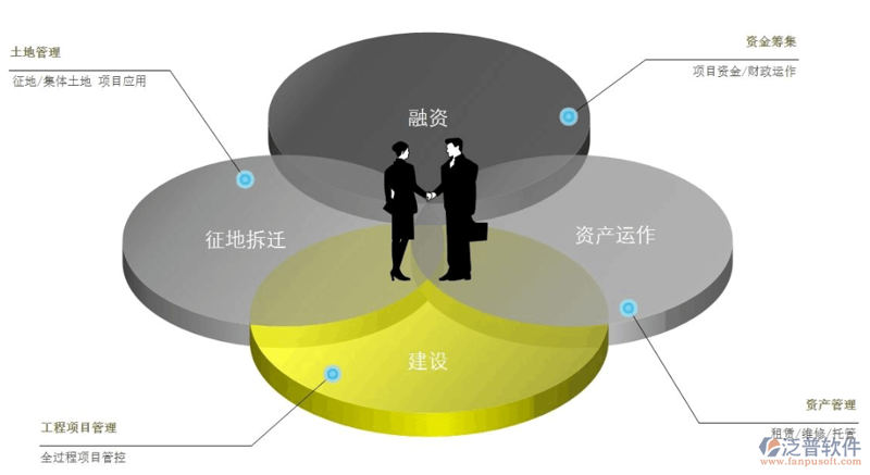 探寻项目投资策划的无限可能