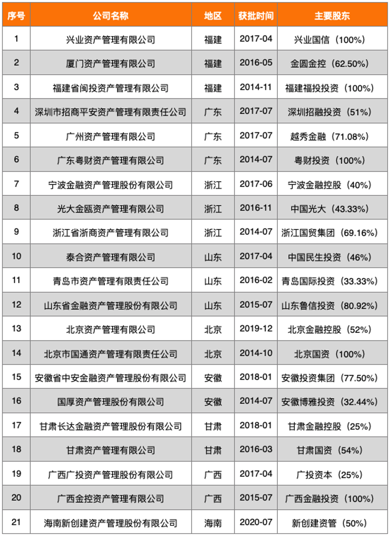 选择项目投资策划的最佳策略