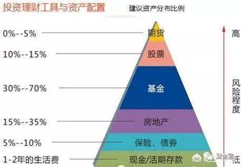 把握广州投资管理公司的脉搏与机遇