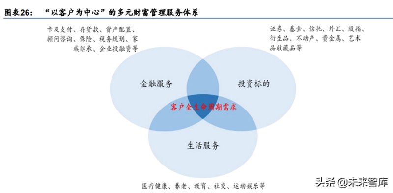 如何选择合适的广州投资管理公司