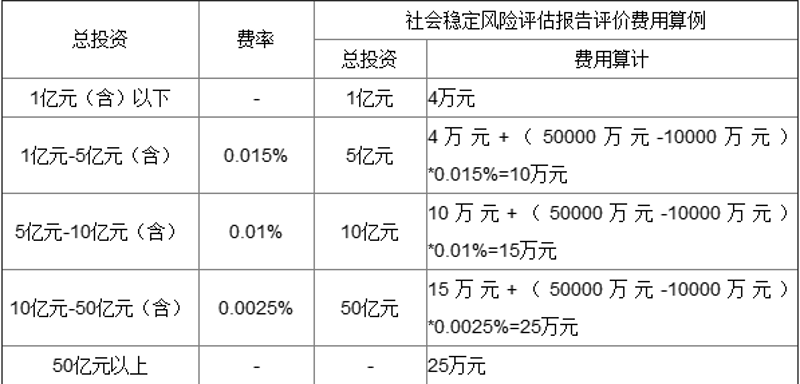 资产配置咨询选购指南:打造理想财富之路