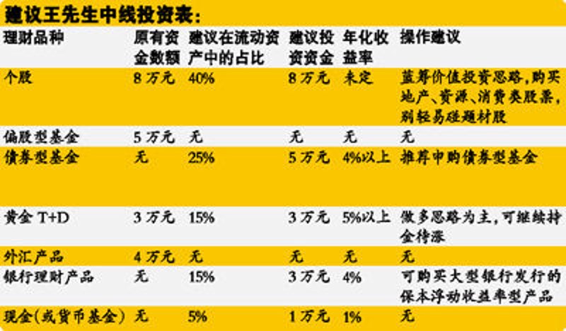 项目投资策划：构建企业前进的新动力