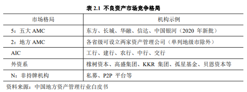 股权投资管理：风向标下的机遇与挑战