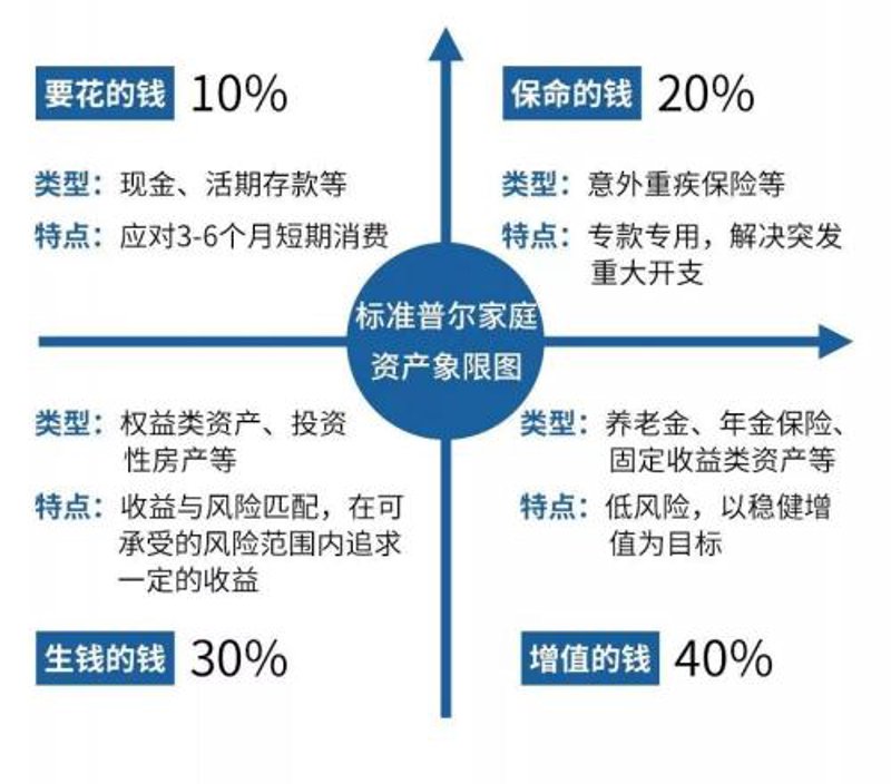 投资风向标：掌握风险评估的艺术